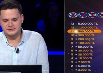 Kısa süre sonra yeniden: İşte Kim Milyoner Olmak İster’de 1 milyonluk soru…